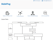 Tablet Screenshot of hr.nobleprog.com